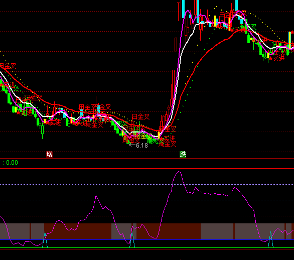 ͨ�_��ɢ�������I�cָ�˹�ʽ