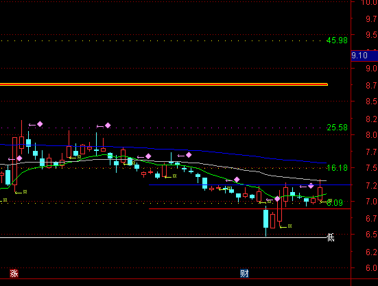 ͨ�_�ż���+��������λ+ֹӯֹ�p���Dָ�˹�ʽ