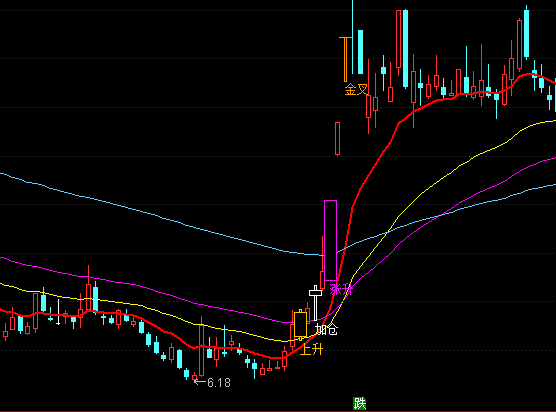 ͨ�_��׃���������D�I�u��ʾָ�˹�ʽ