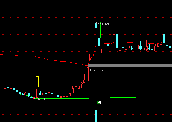 ͨ�_�Ž�̤�����D����ͨ��ָ�˹�ʽ