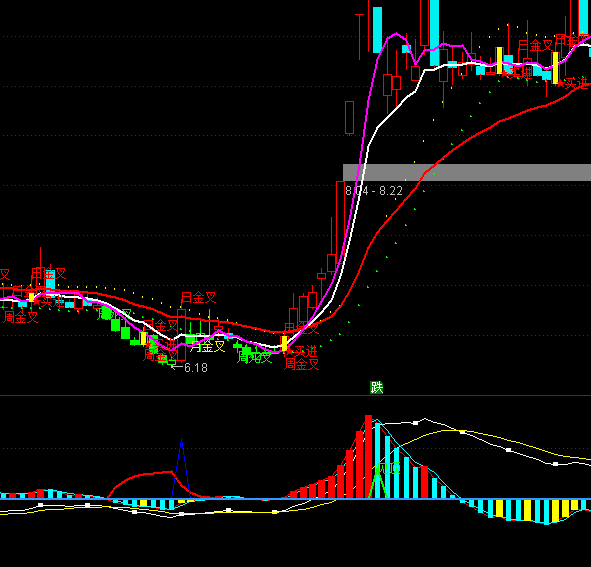 ͨ�_�ź���MACDָ�˹�ʽ