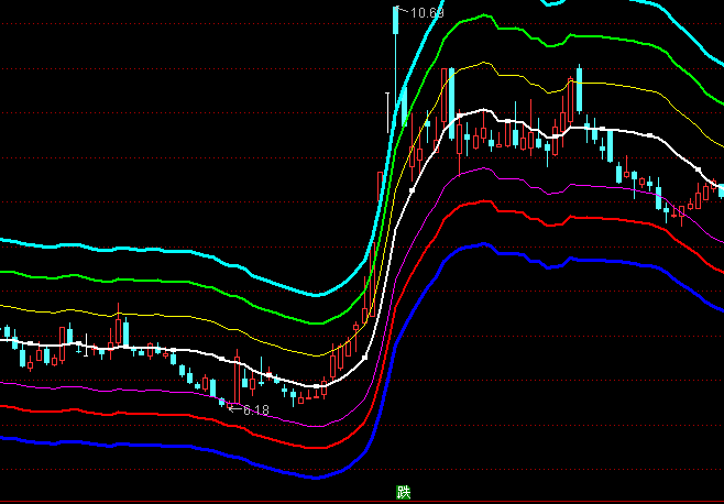 ͨ�_���f��Ҏ�����Dͨ��ָ�˹�ʽ