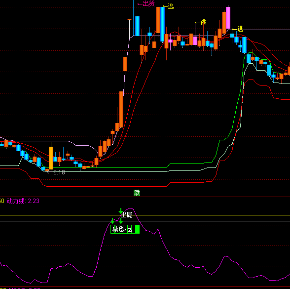 ͨ�_�Ŝp�}����I�u��ʾָ�˹�ʽ