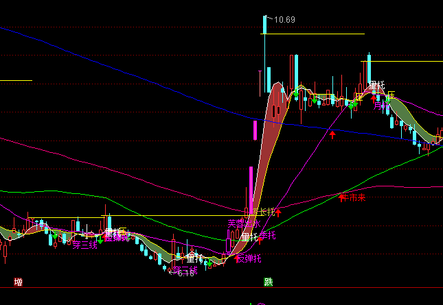 ͨ�_�����������D�����ٱPϵ�yָ�˹�ʽ