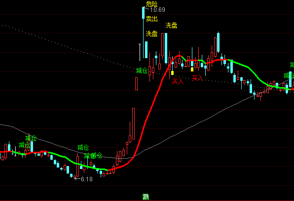 ͨ�_�������������Dָ�˹�ʽ