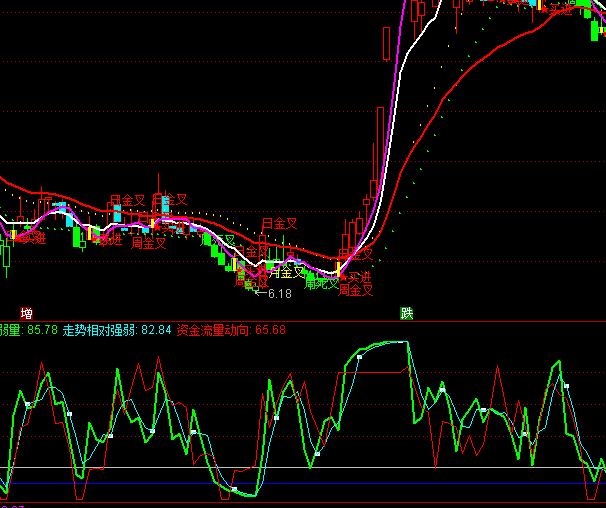 ͨ�_��׃��������������ָ�˹�ʽ