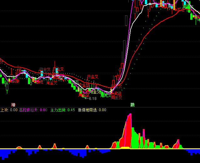 ͨ�_�������������ָ�˹�ʽ