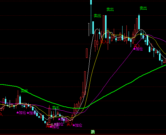 ͨ�_������ɽ���I�u���Dָ�˹�ʽ