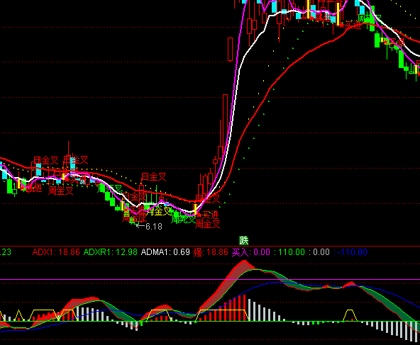 ͨ�_(d��)��څ��(sh��)DMIָ��(bi��o)��ʽ