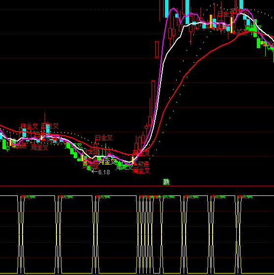 ͨ�_�ż��ٶ̾��I�cָ�˹�ʽ