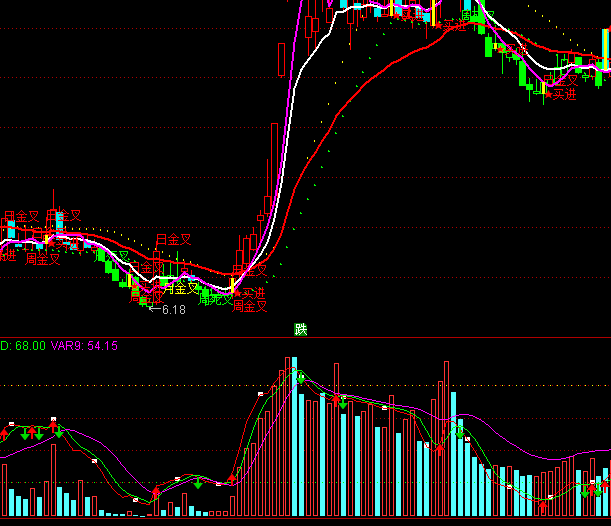 ͨ�_�ųɽ������^ָ�˹�ʽ