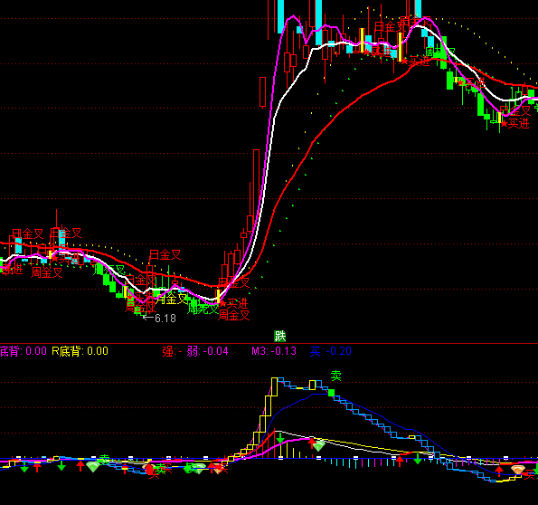 ͨ�_��MACD����ָ�˹�ʽ