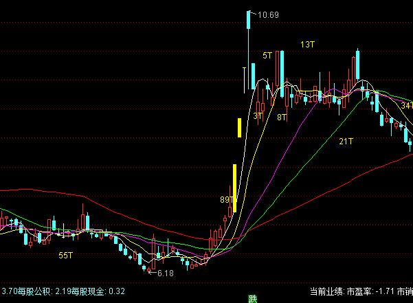 ͨ�_��UMAؔ�����D�����ٱPϵ�yָ�˹�ʽ