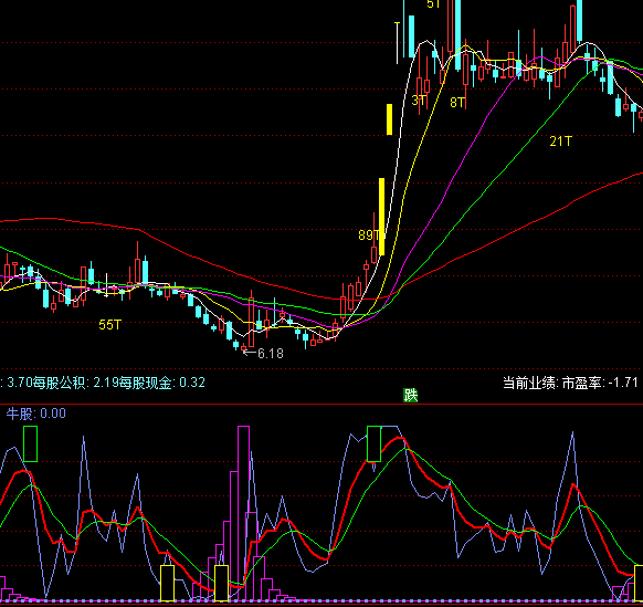 通達信底部+山量形態操作提示指標公式