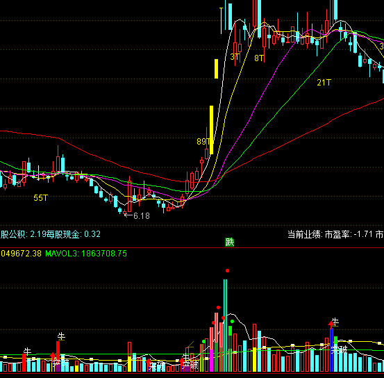 ͨ�_��VOL���Rָ�˹�ʽ