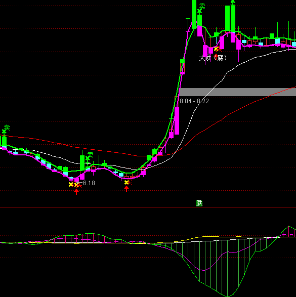 ͨ�_(d��)�ž�����������֪��ָ��(bi��o)��ʽ