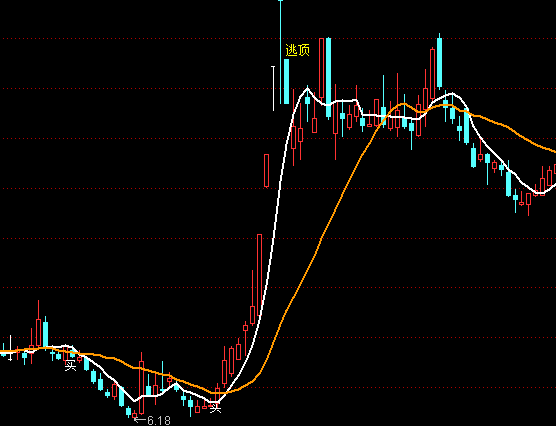 ͨ�_��Ҋ�þ������D�����ʾָ��(bi��o)��ʽ