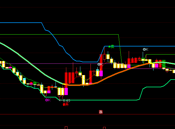 ͨ�_��С�u�ٱP���D�I�u��ʾָ�˹�ʽ