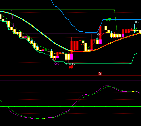 ͨ�_(d��)�Ų�һ�ӵ�KD�I�uָ��(bi��o)��ʽ