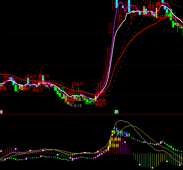 ͨ�_(d��)���?sh��)ױ��xMACDָ��(bi��o)��ʽ