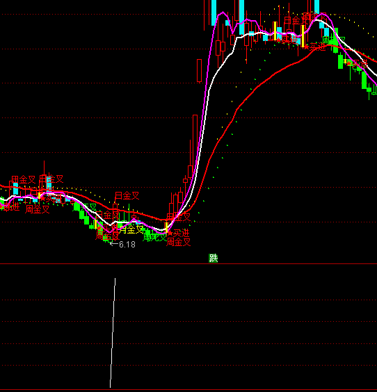 ͨ�_�ź��R�����x��ָ�˹�ʽ