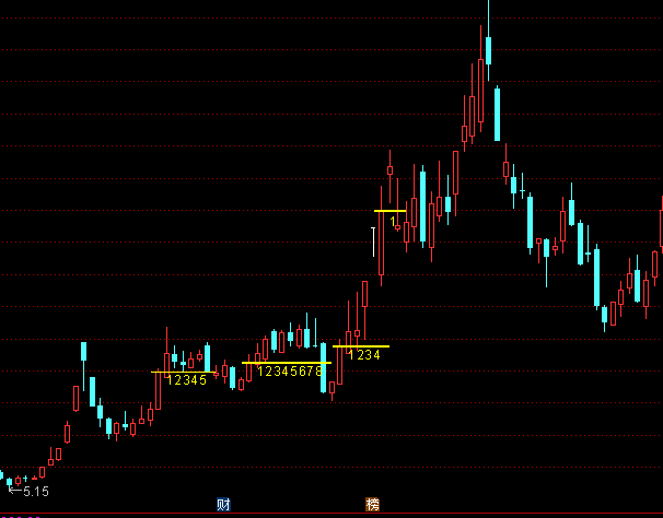 ͨ�_�Ų����������Dָ�˹�ʽ