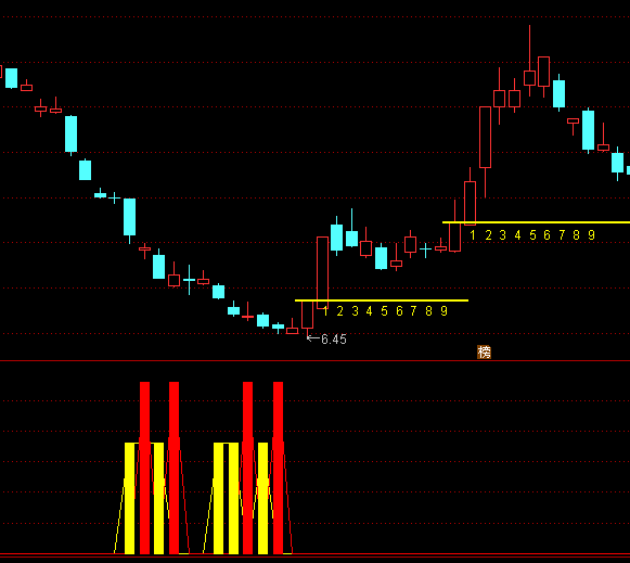 ͨ�_�ų����������ָ�˹�ʽ