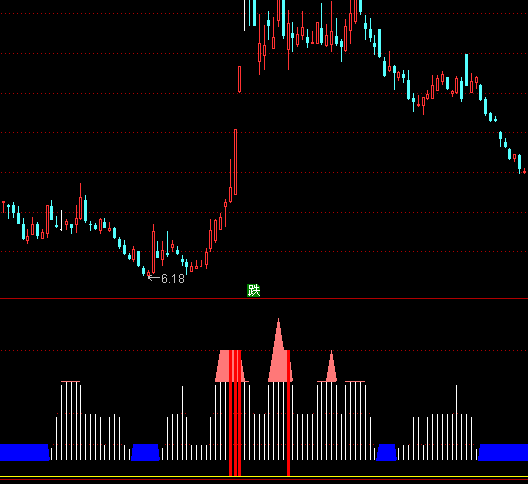 通達(dá)信牛勁十足+選股買點(diǎn)指標(biāo)公式