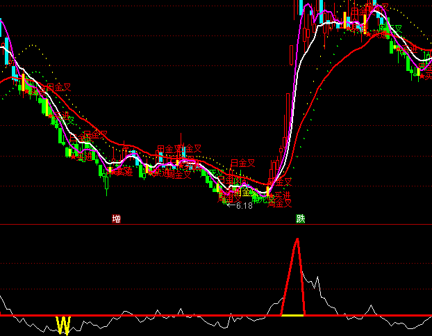 ͨ�_�ź��R���x��ָ�˹�ʽ