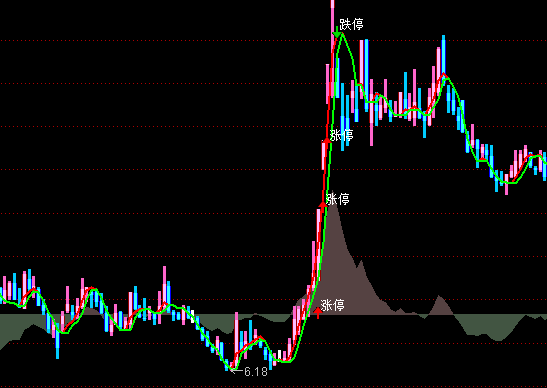 ͨ�_��څ�݆��p�����Dָ�˹�ʽ