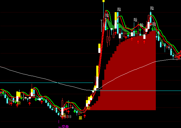 ͨ�_����΢�e�����D�ֹ�ָ��(bi��o)��ʽ