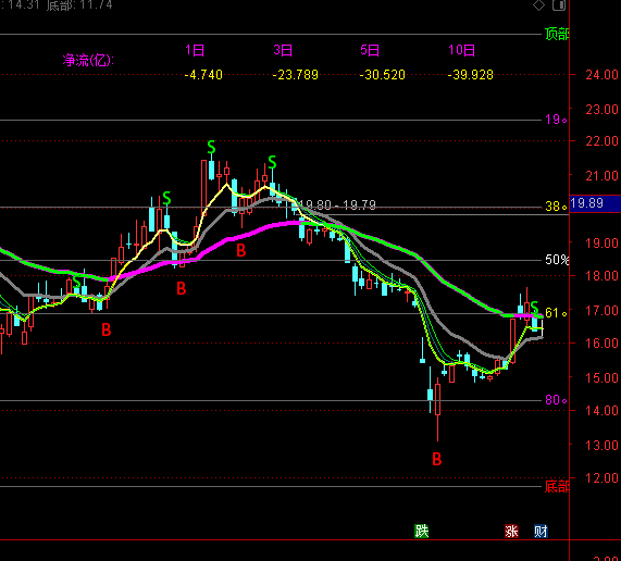 ͨ�_���S��ָ�څ�����Dָ�˹�ʽ