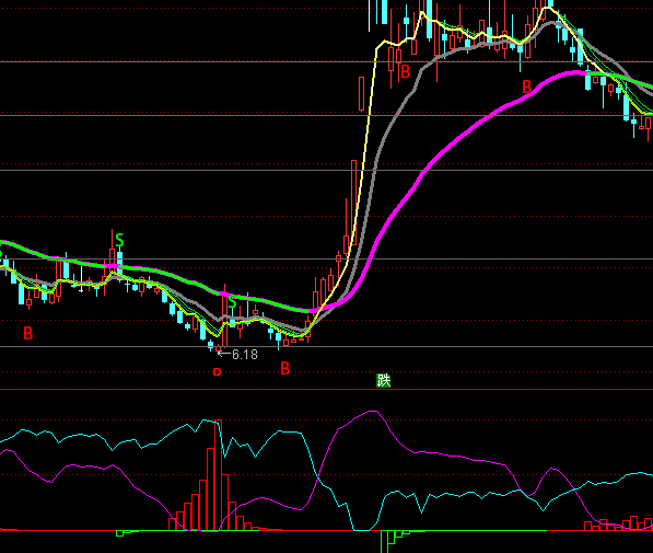 ͨ�_�Űl�F�f�ҳ���ָ�˹�ʽ