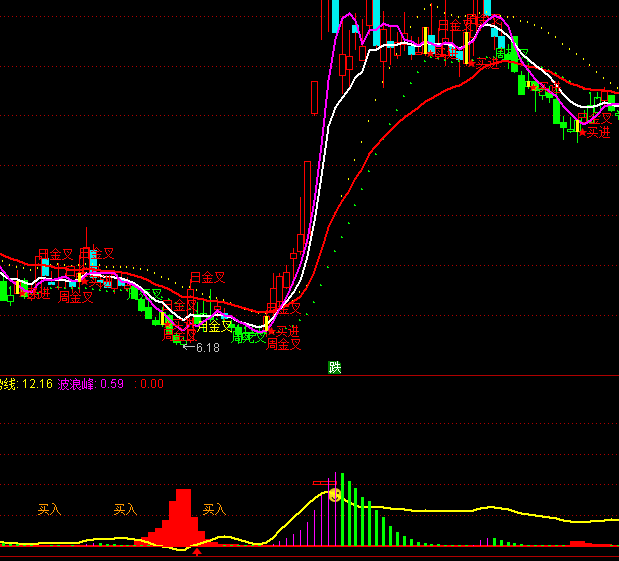 ͨ�_�Ÿ��f�ҽ��fָ�˹�ʽ