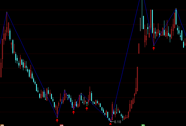 ͨ�_��픵׷��;������Dָ�˹�ʽ