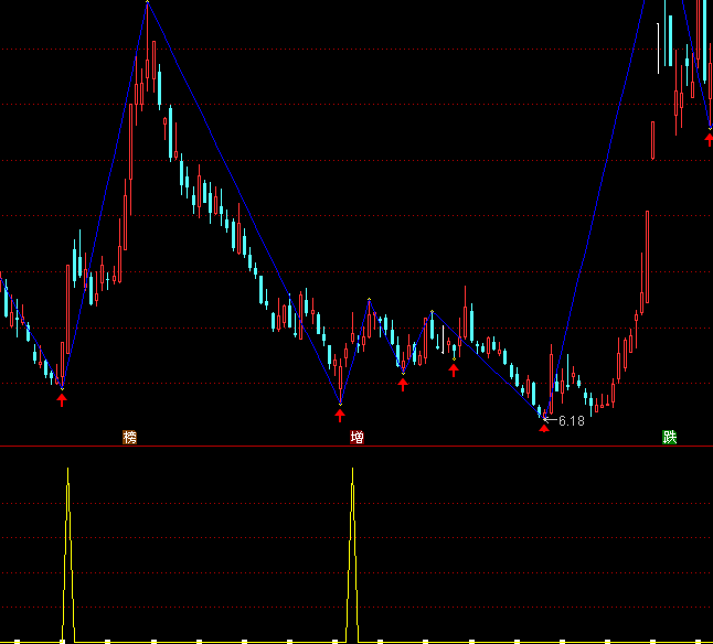 ͨ�_�����������x��ָ�˹�ʽ