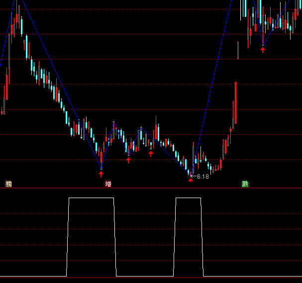 ͨ�_���p���I�x���I�cָ�˹�ʽ