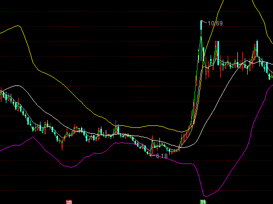 ͨ�_��ϵ�yBOLL-M�������Pϵ���Dָ�˹�ʽ