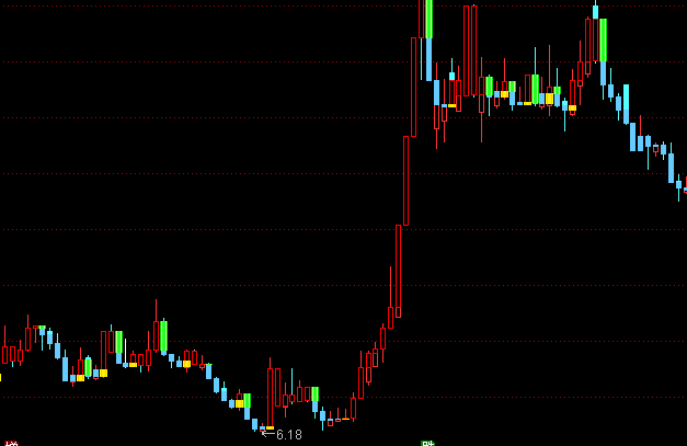 ͨ�_(d��)��̫�O���S���D�I(m��i)�u(m��i)ָ��(bi��o)��ʽ