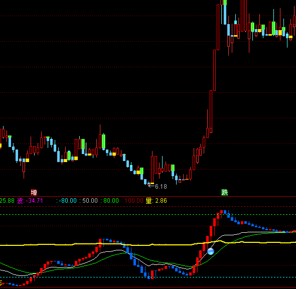 ͨ�_���{ɫ�����İ沨���I�uָ�˹�ʽ