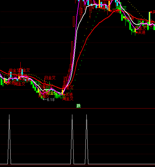 ͨ�_����ǰ�����x���I�cָ�˹�ʽ