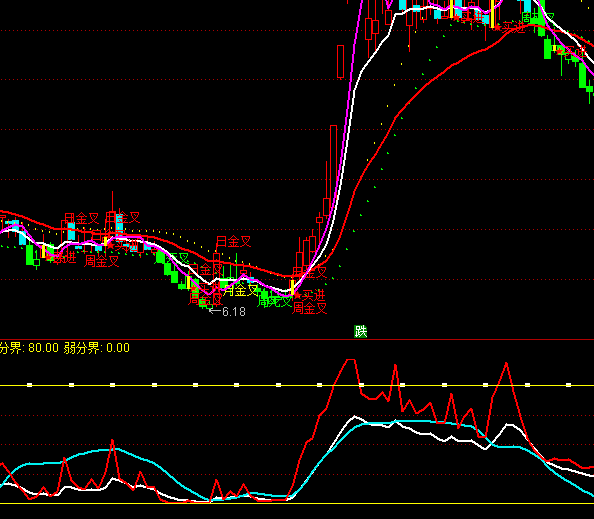 ͨ�_�����r�Q�����I�uָ�˹�ʽ