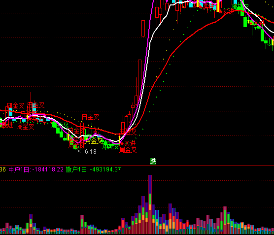 ͨ�_(d��)�������Y����(d��ng)�ܳɽ�ָ��(bi��o)��ʽ