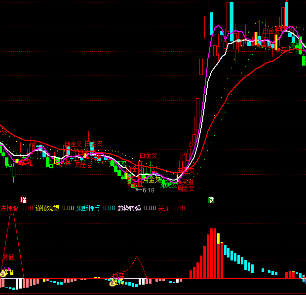 ͨ�_�ų���Ӣ��ָ�˹�ʽ