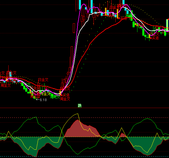 ͨ�_������ɢ���ٱPָ�˹�ʽ