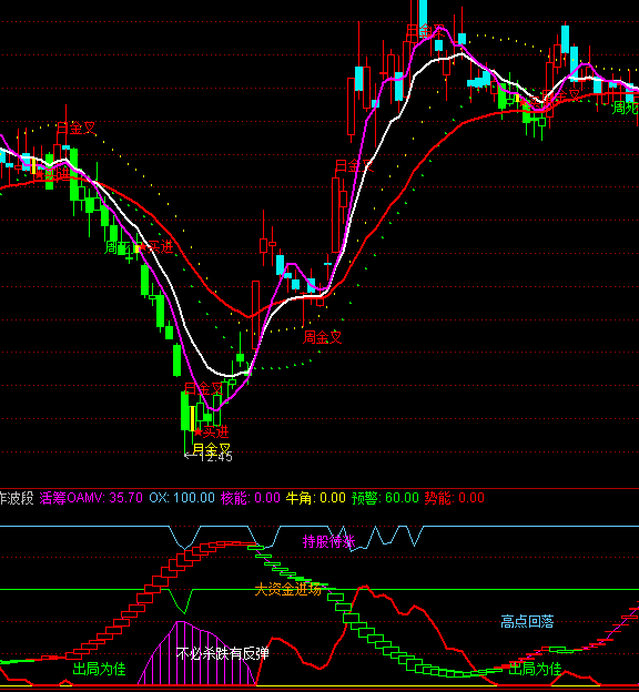 ͨ�_(d��)�ŷ�����������^���I�u����ָ��(bi��o)��ʽ