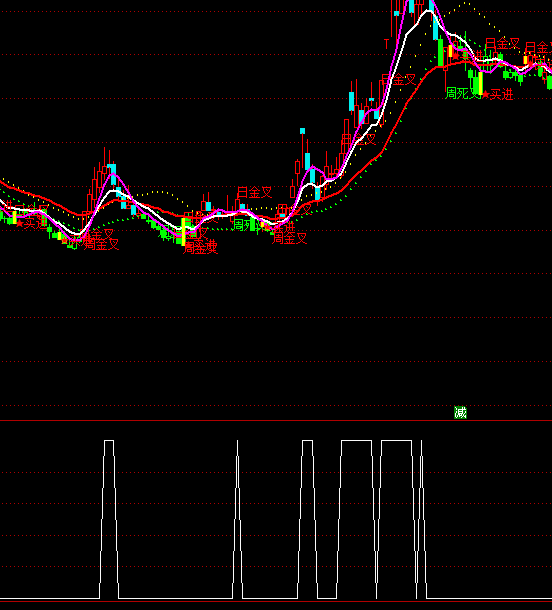 ͨ�_(d��)����������x���I�cָ��(bi��o)��ʽ