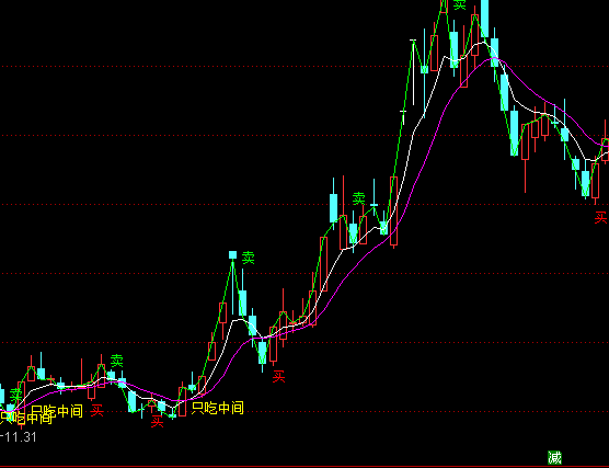 ͨ�_(d��)��ֻ�����g���DBS�I�uָ��(bi��o)��ʽ