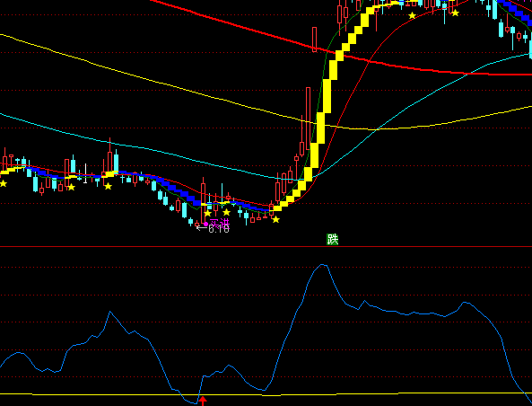 ͨ�_�Ų��ε׳���ָ��(bi��o)��ʽ