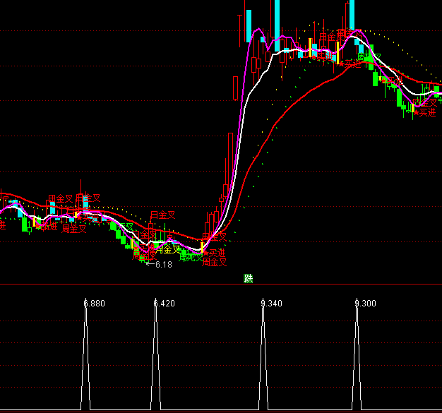 ͨ�_�Ž^Ʒ���ָ�˹�ʽ